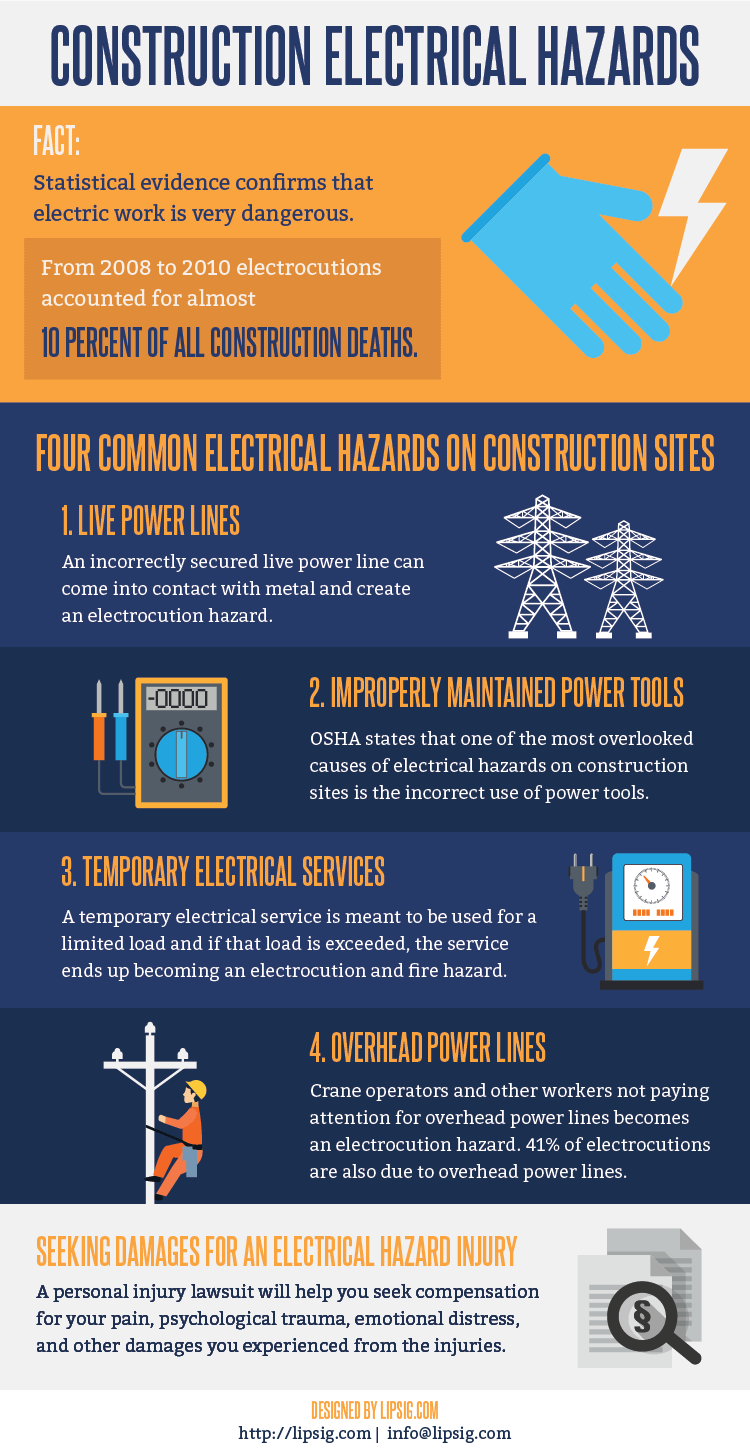 Construction Electrical Hazards